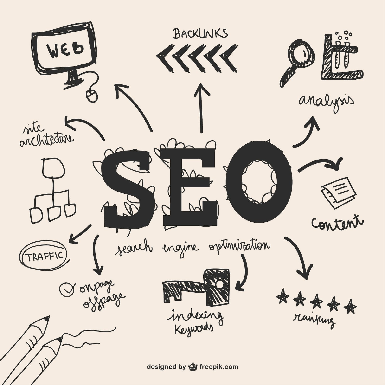 SEO ואסטרטגיה דיגיטלית